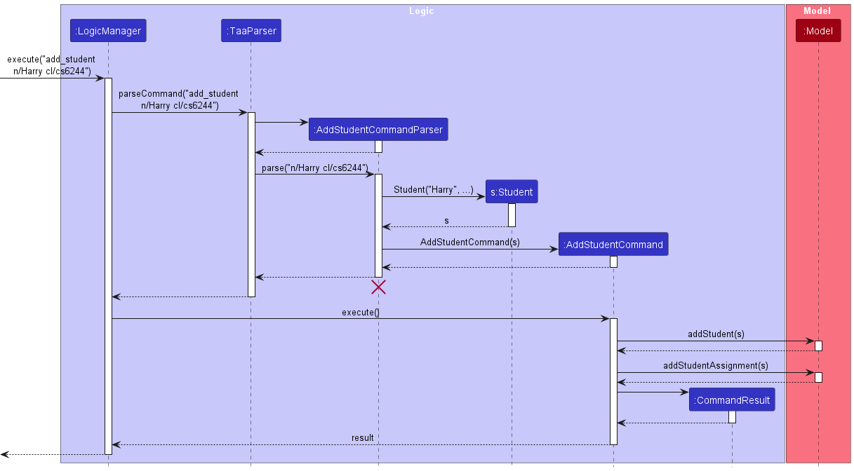 Add Student Sequence Diagram