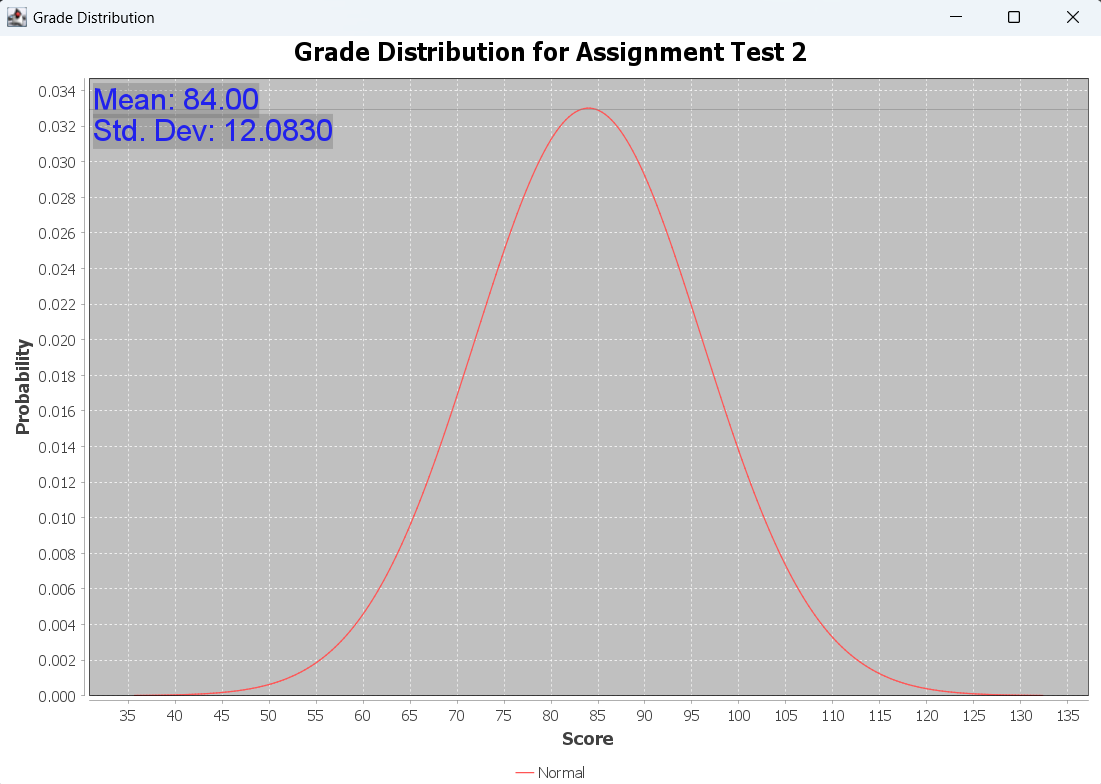 Grade Statistics